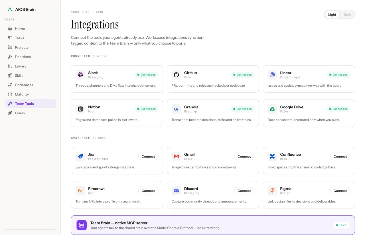 The AIOS workspace integrations page — connected tools like Slack, GitHub, Linear and Notion, with the Team Brain as a native MCP server