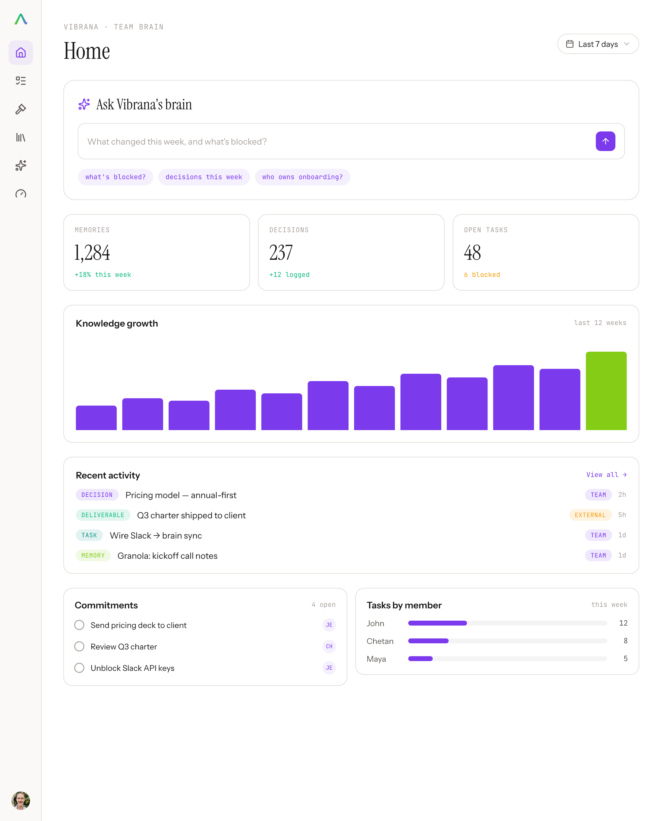 The AIOS Team Brain home — ask the shared brain in plain English, with KPIs, knowledge growth, and a live activity feed