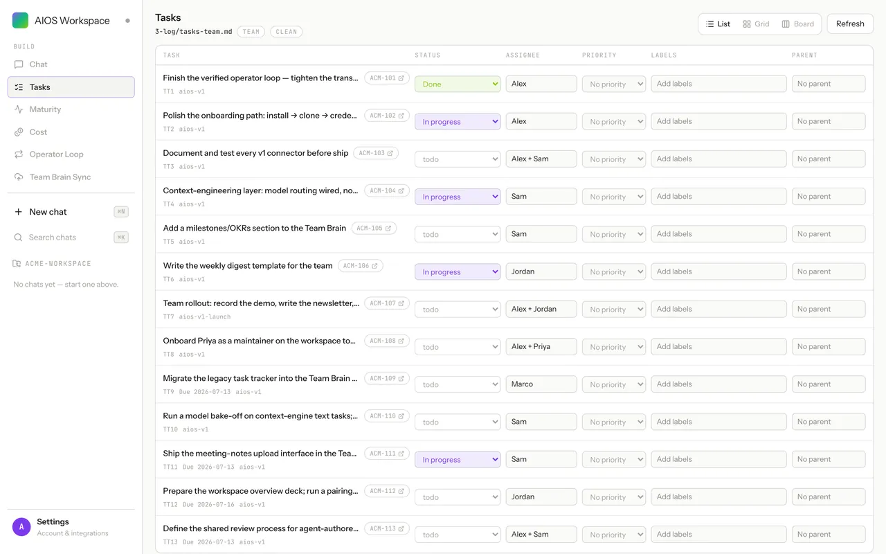 The AIOS workspace GUI: a task list backed by a plain markdown file in 3-log, with status, assignee and tier badges